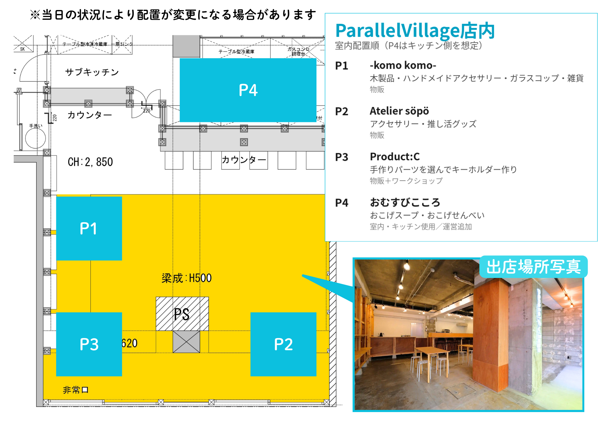 ParallelVillage店内 P1からP4の配置図